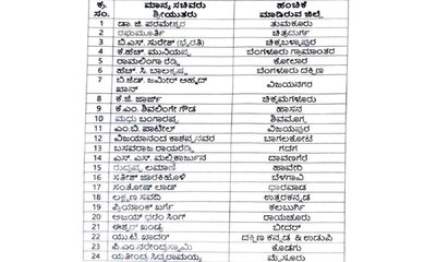 ಸಚಿವರಿಗೆ ಜಿಲ್ಲಾವಾರು ಬರ ಪರಿಶೀಲನೆ ಜವಾಬ್ದಾರಿ ಹಂಚಿಕೆ