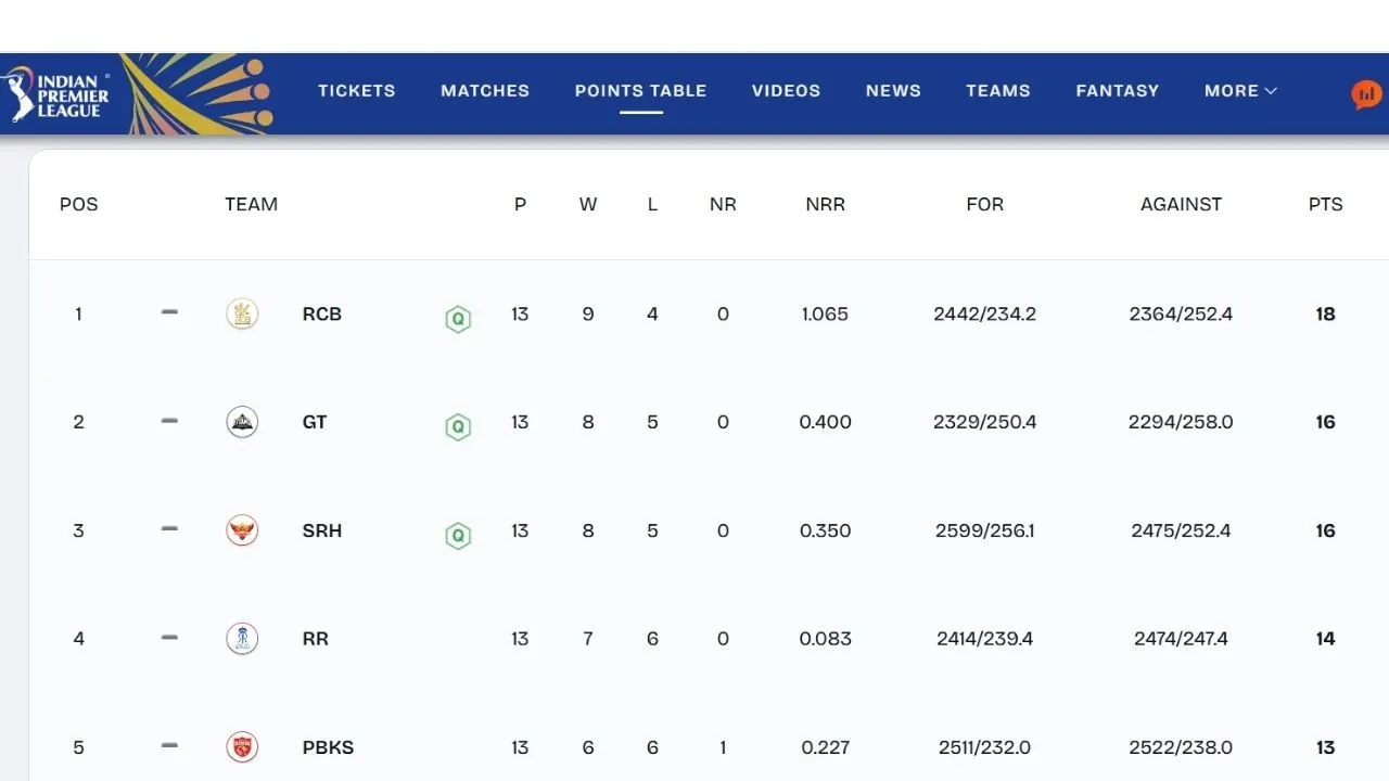 IPL 2026 Points Table (3)