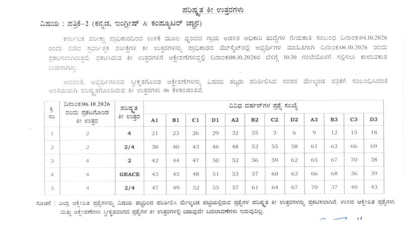 KEA VAO Answer Key 2026 (2)