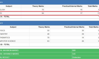 ಪರೀಕ್ಷಾ ಮಂಡಳಿಯ ಎಡವಟ್ಟು; ಹಿಂದಿಯಲ್ಲಿ ವಿದ್ಯಾರ್ಥಿಗೆ 100ಕ್ಕೆ 111 ಅಂಕ!