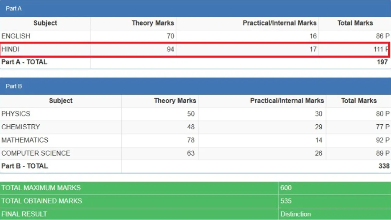 2nd PUC Results 2026: ಪರೀಕ್ಷಾ ಮಂಡಳಿಯ ಮಹಾ ಎಡವಟ್ಟು; ಹಿಂದಿ ವಿಷಯದಲ್ಲಿ ವಿದ್ಯಾರ್ಥಿಗೆ 100ಕ್ಕೆ 111 ಅಂಕ!