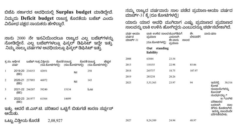 Karnataka budget (1)