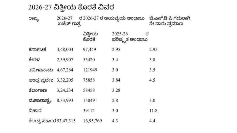 Karnataka budget (2)