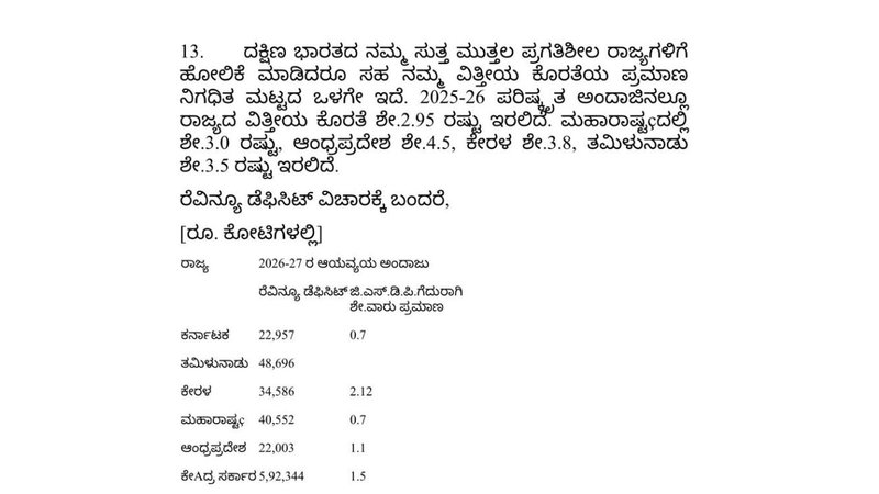 Karnataka budget (3)