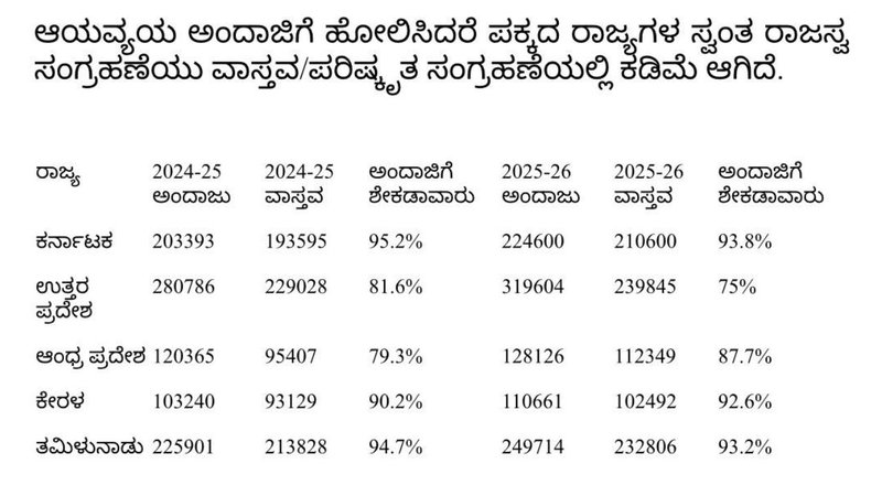 Karnataka budget (4)