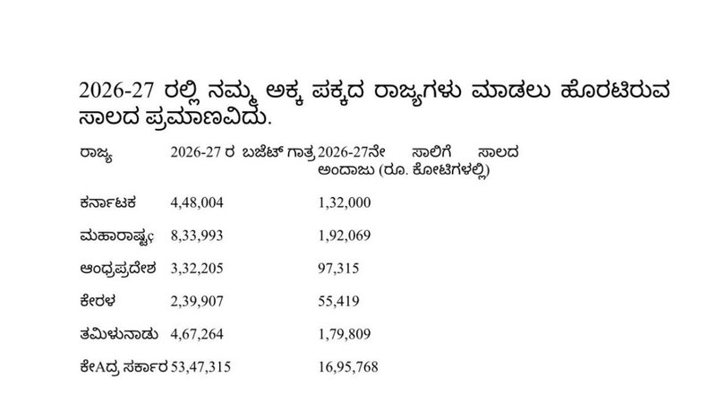 Karnataka budget (5)