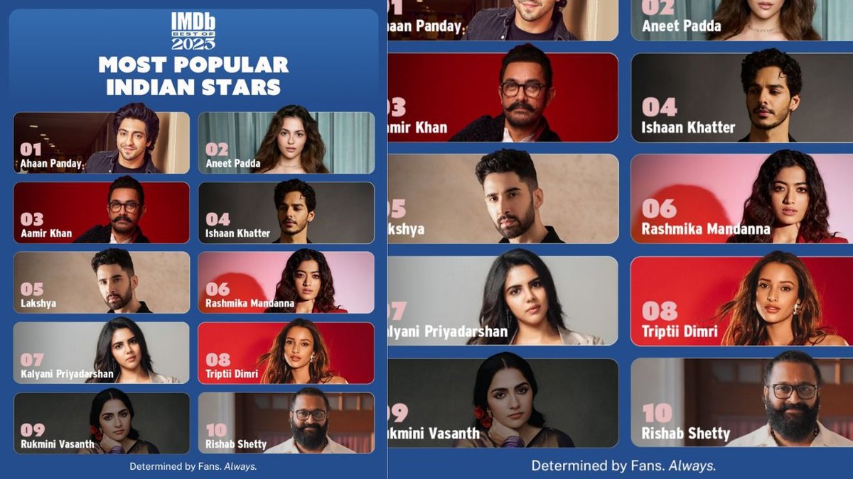 Most popular Indian stars of 2025