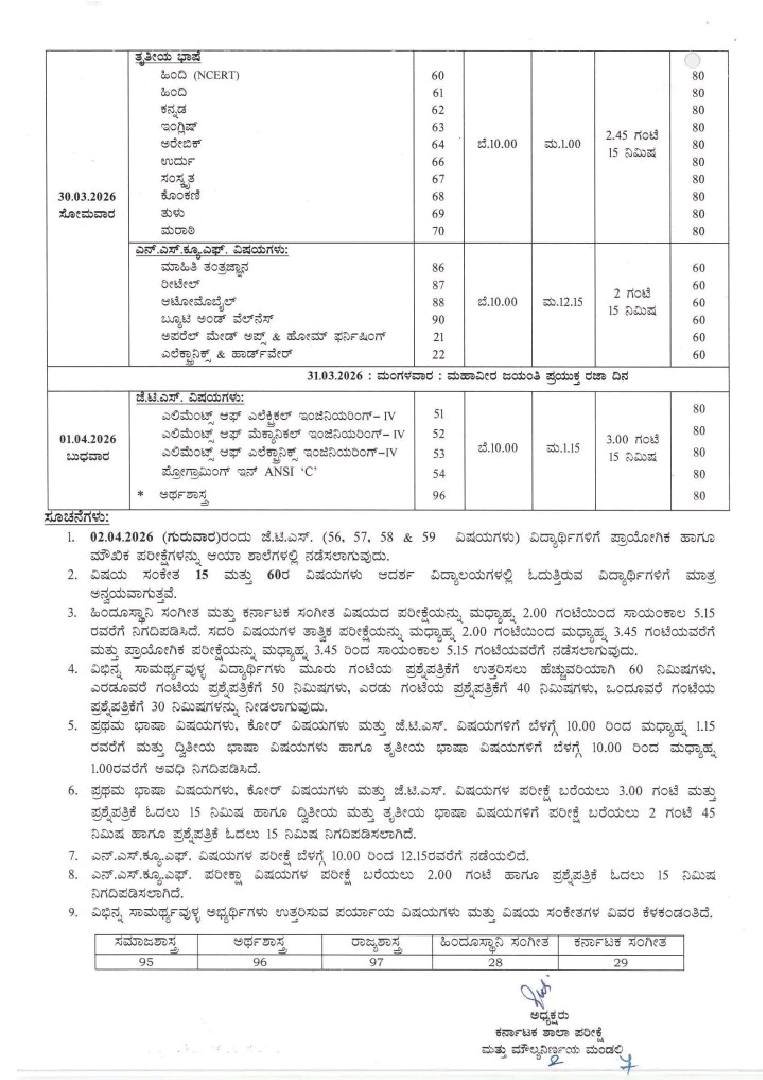 SSLC Exam 1