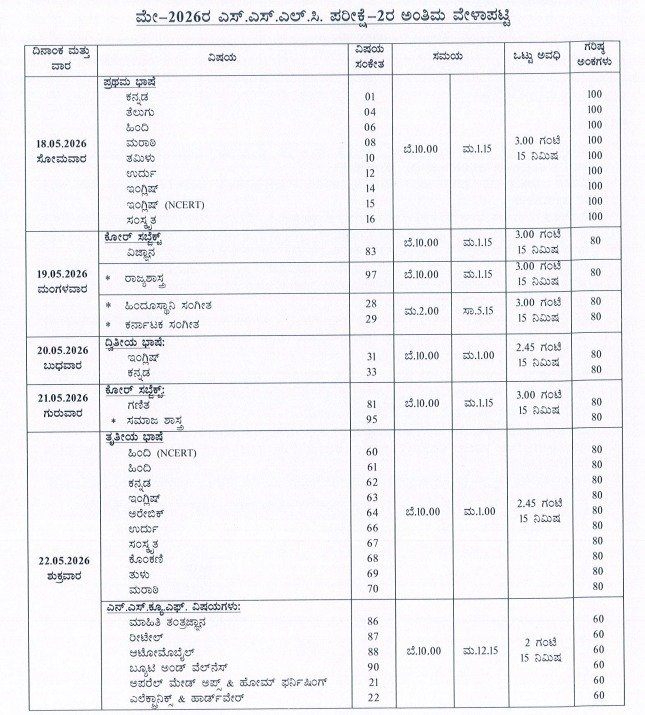 SSLC Exam 2