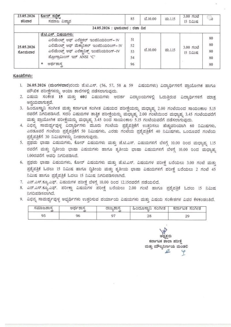 SSLC Exam 2