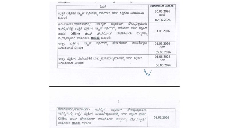 SSLC result
