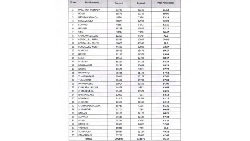 SSLC result (1)