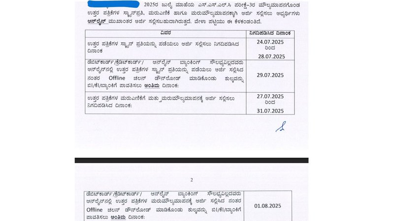 SSLC results