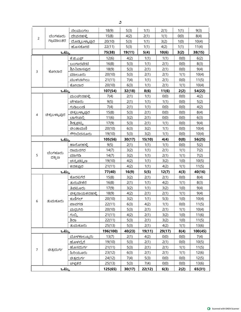 TP Election 1