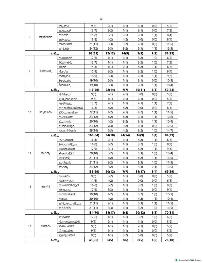 TP Election 2