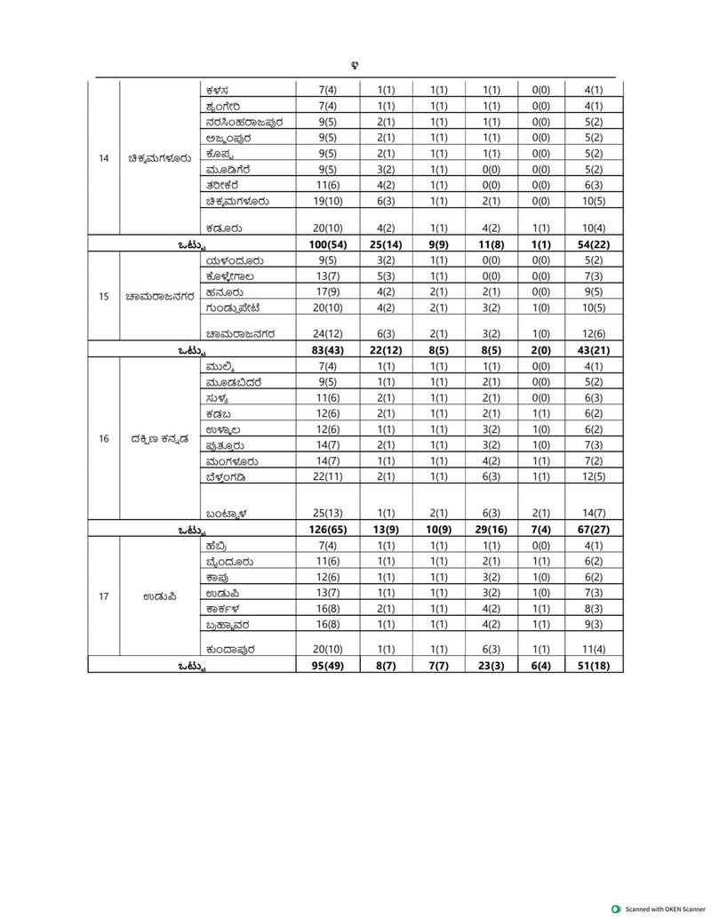 TP Election 3