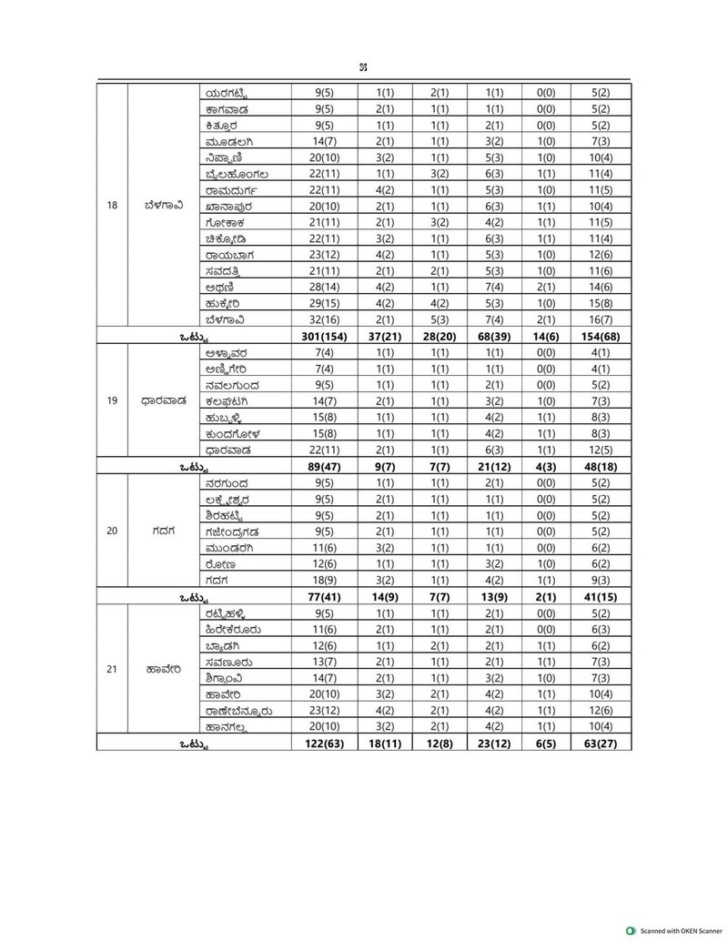 TP Election 4