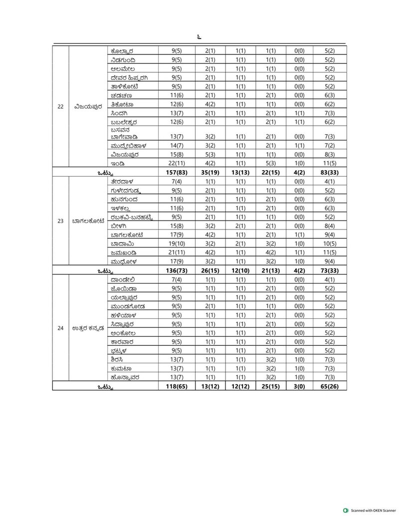 TP Election 5