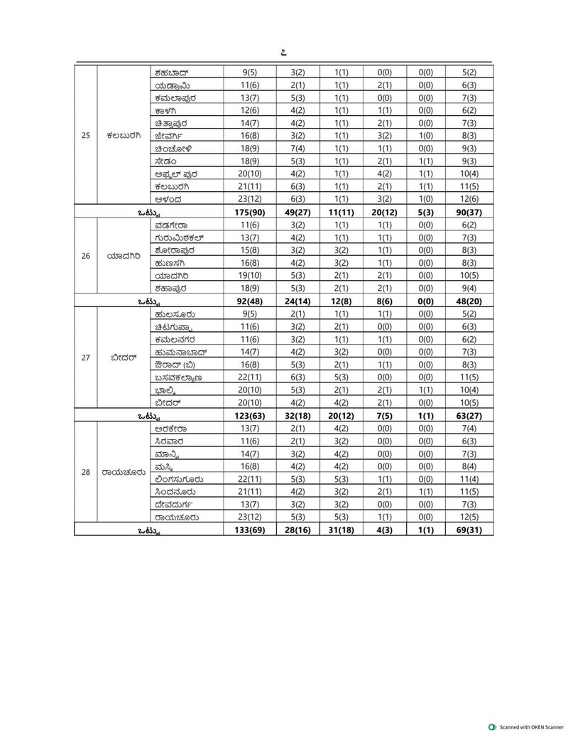 TP Election 6