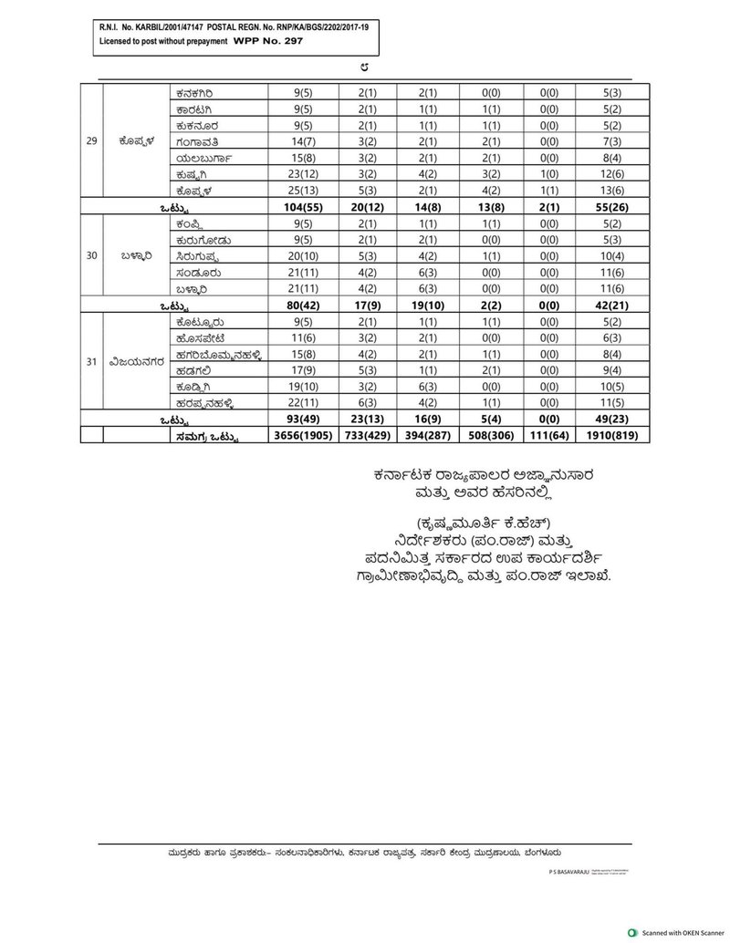 TP Election 7
