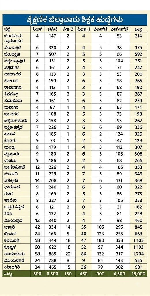 Teachers Recruitment 2026