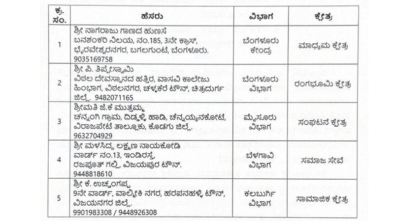 Valmiki Award  (1)
