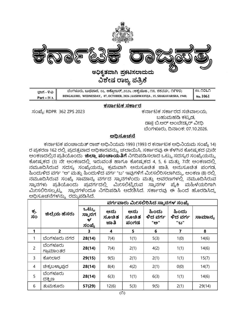 ZP Election