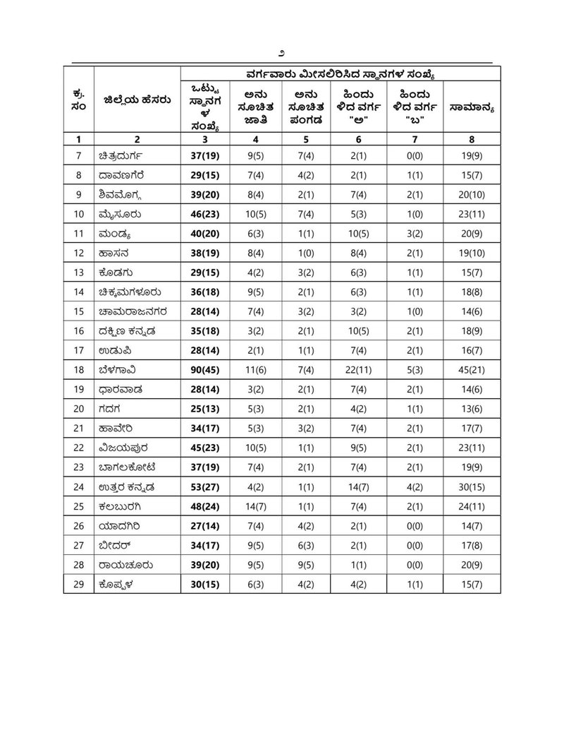 ZP Election 1