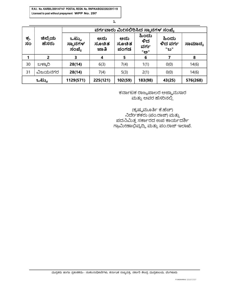 ZP Election 2