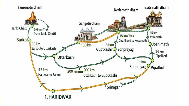 _Chardham Yatra