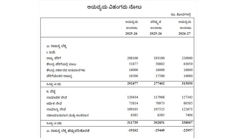 _Karnataka Budget 2026 (1)