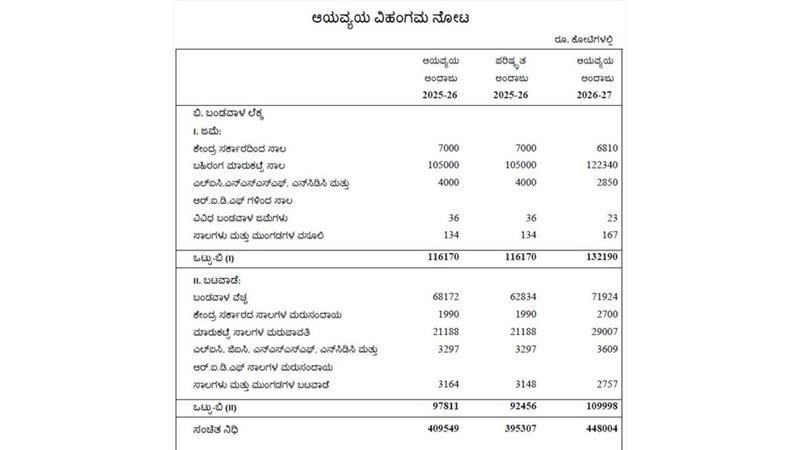 _Karnataka Budget 2026 (2)