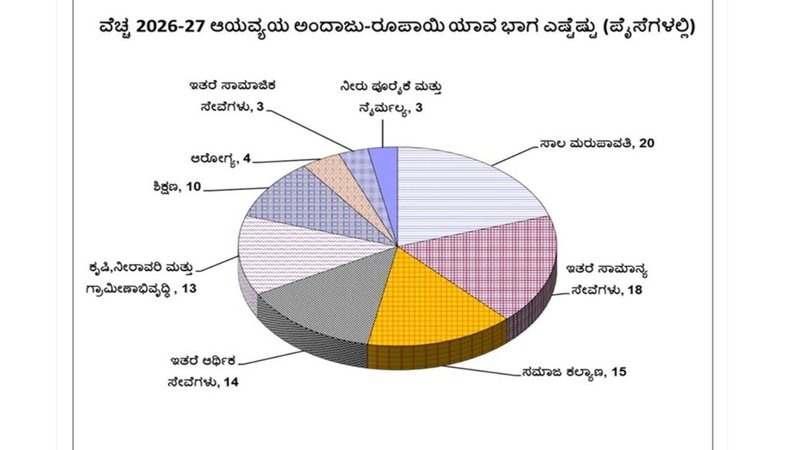 _Karnataka Budget 2026 (3)