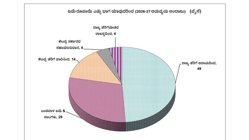 _Karnataka Budget 2026 (4)