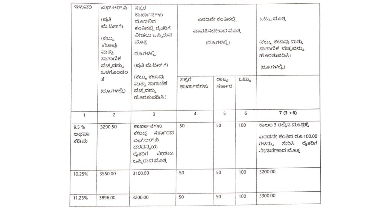 _Karnataka Sugarcane Price (1)