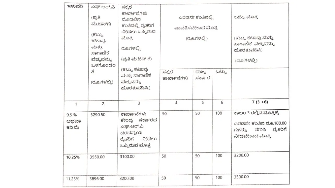 _Karnataka Sugarcane Price (1)
