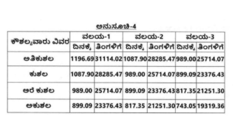 _ Minimum wages