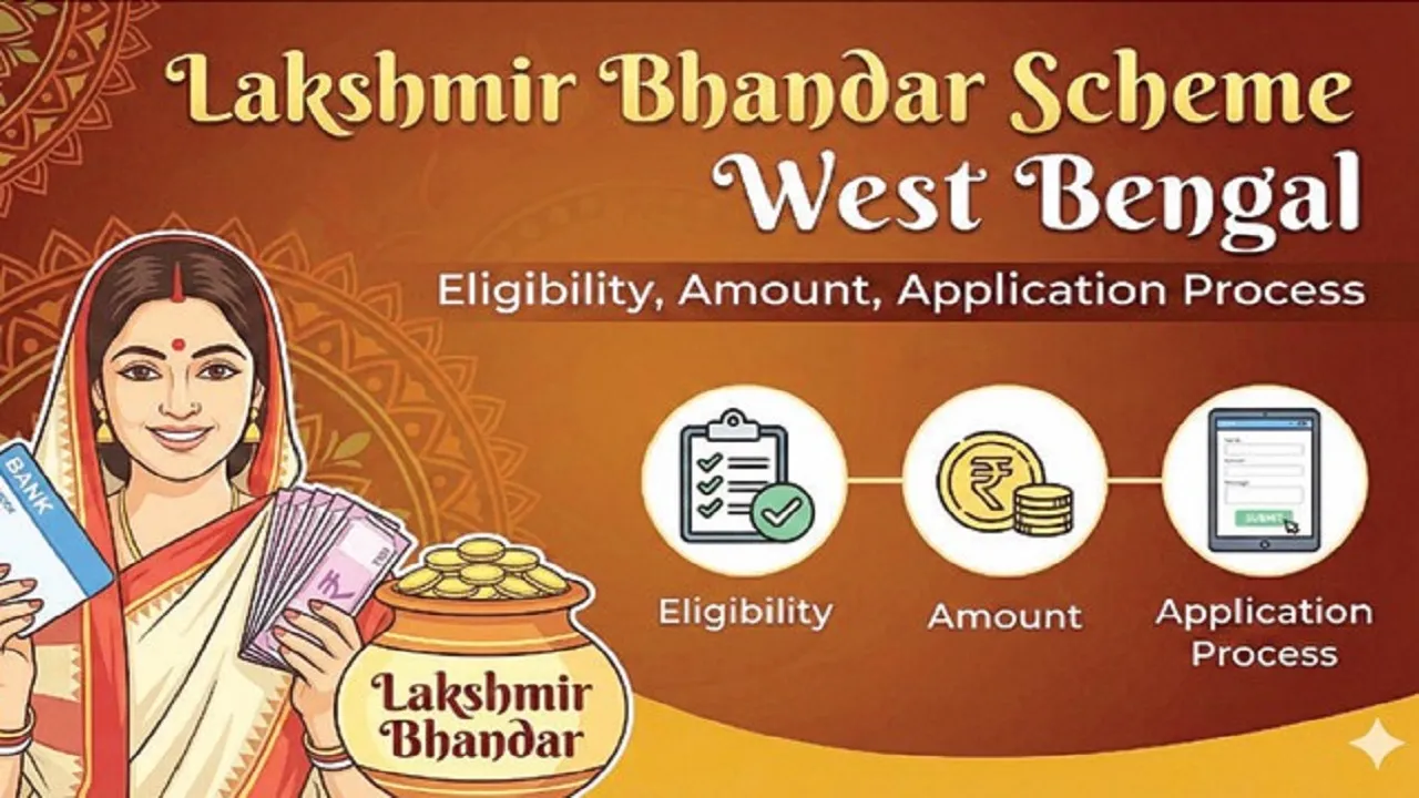 lakshmi Bhanda scheme R