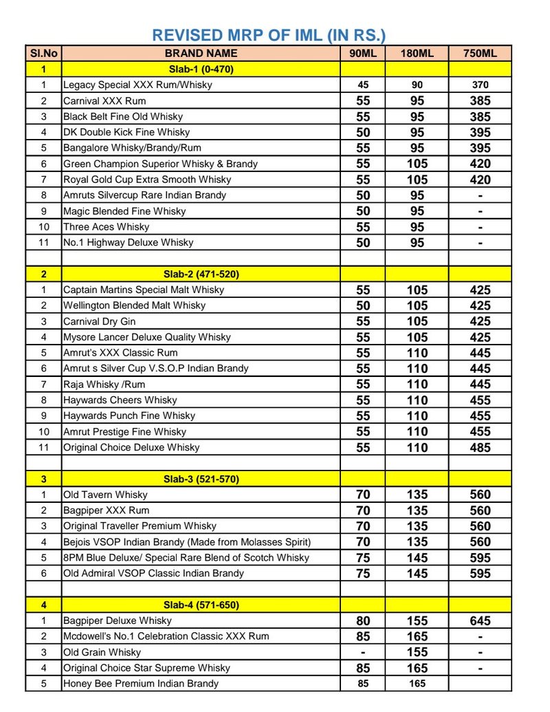 liquor price hike