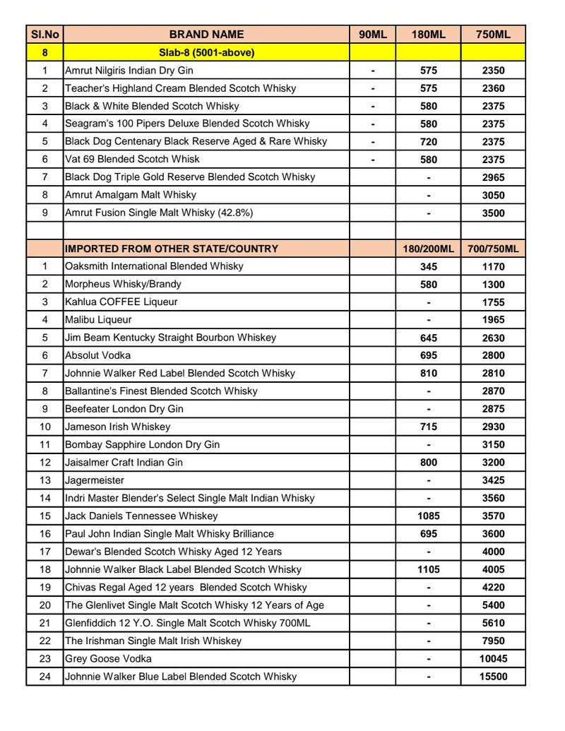 liquor price hike 2