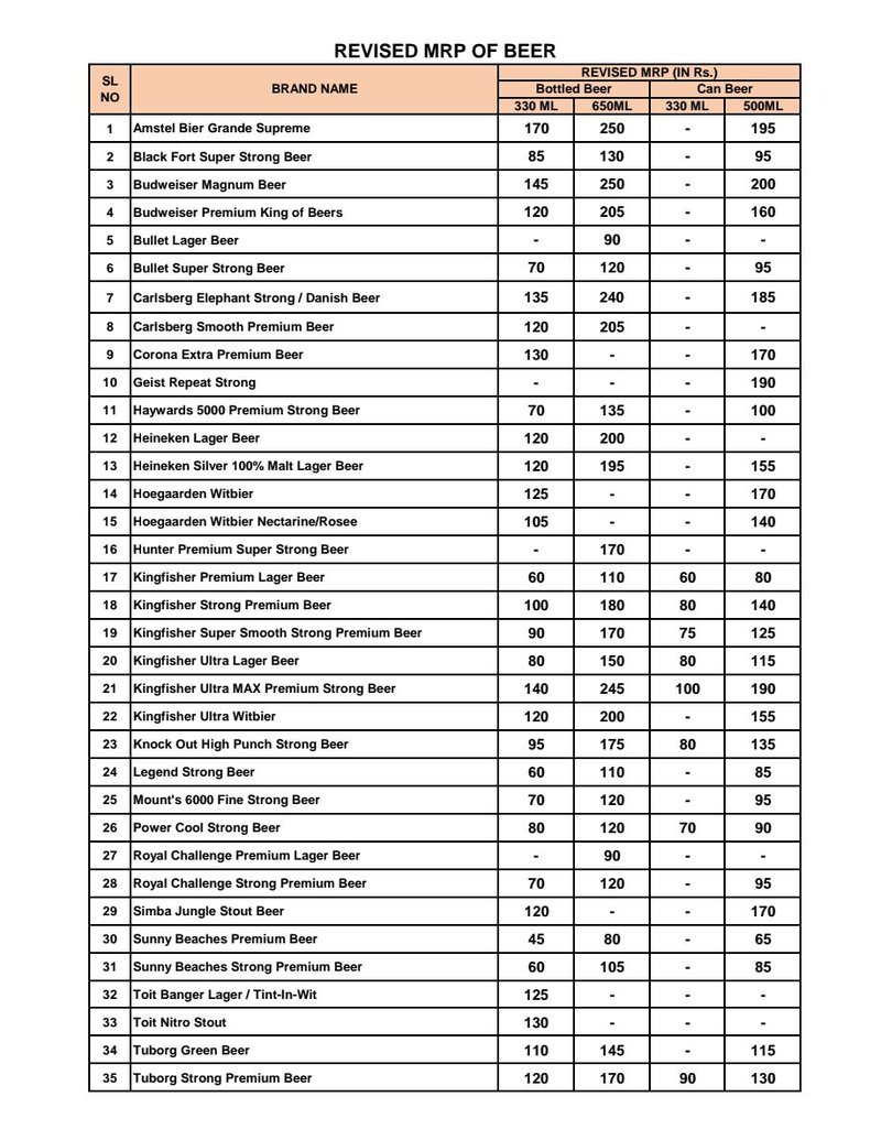 liquor price hike 3