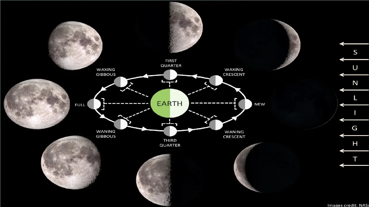 Moon Drifts From Earth: ಭೂಮಿಯಿಂದ ದೂರ ಸಾಗುತ್ತಿರುವ ಚಂದ್ರ.. ಸಮಯದ ಮೇಲೆ ಪರಿಣಾಮ ಬೀರುತ್ತಾ? - Image 8