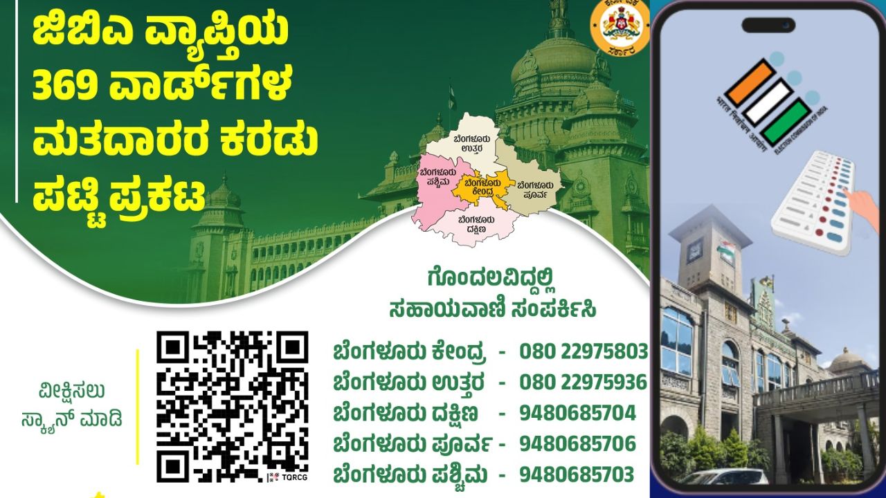 Bengaluru civic polls: ಗ್ರೇಟರ್‌ ಬೆಂಗಳೂರು ಚುನಾವಣೆ; ಮತದಾರರ ಕರಡು ಪಟ್ಟಿ ಪ್ರಕಟ