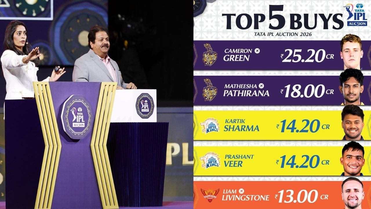 2026ರ ಐಪಿಎಲ್‌ ಮಿನಿ ಹರಾಜಿನ ಟಾಪ್‌ 5 ದುಬಾರಿ ಆಟಗಾರರು!