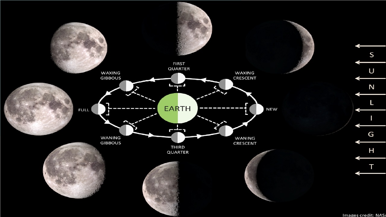 Moon Drifts From Earth: ಭೂಮಿಯಿಂದ ದೂರ ಸಾಗುತ್ತಿರುವ ಚಂದ್ರ.. ಸಮಯದ ಮೇಲೆ ಪರಿಣಾಮ ಬೀರುತ್ತಾ? - Image 8